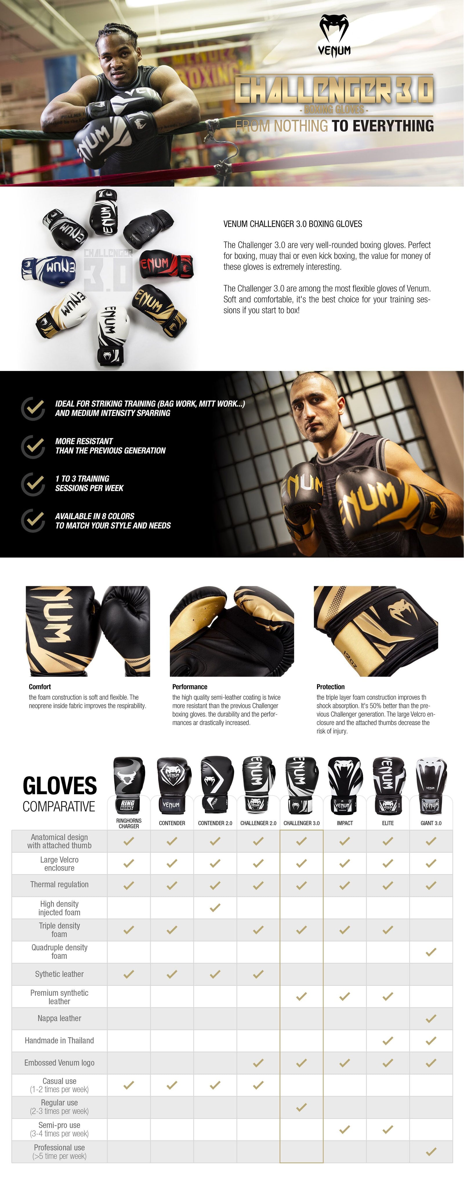 Venum Challenger 3.0 Boxing Gloves