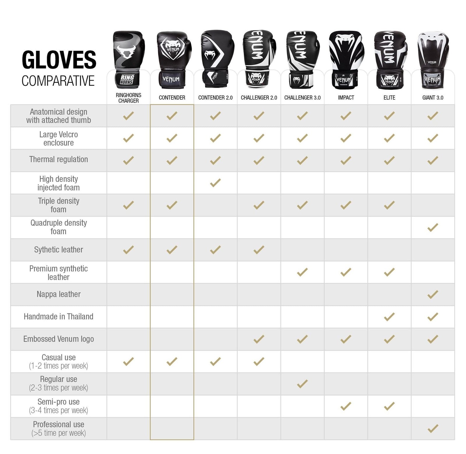 Venum Contender 2.0 Boxing Gloves