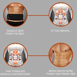 Slendertone Abs Abdominal Muscle Toner